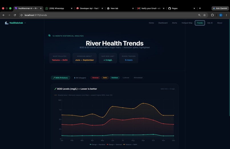RiverSentinel AI – screenshot 10