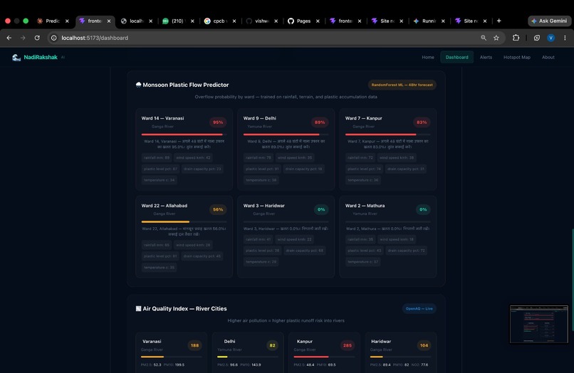 RiverSentinel AI – screenshot 16