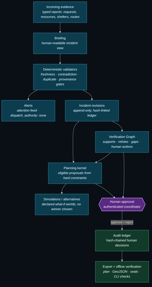 LIFELINE – screenshot 12