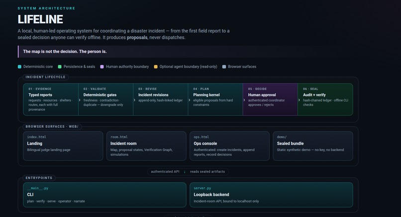 LIFELINE – screenshot 15