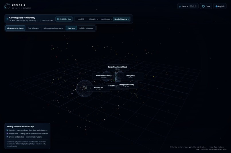 Keploria – screenshot 4