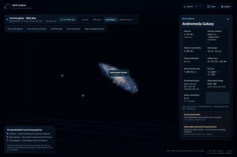 Keploria – screenshot 7