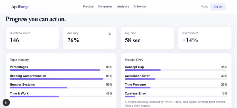 AptiForge: AI-Powered Placement Aptitude Preparation – screenshot 7