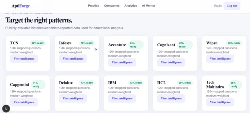 AptiForge: AI-Powered Placement Aptitude Preparation – screenshot 8