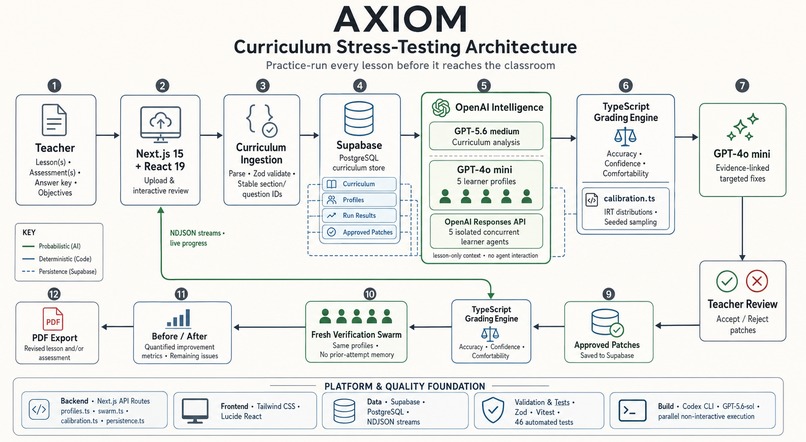 Axiom – screenshot 2