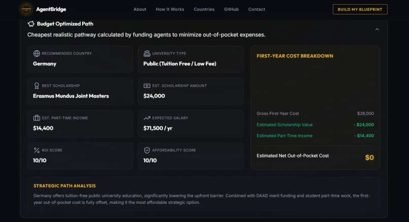 AgentBridge – AI-Powered Global Career & Migration Planner – screenshot 6