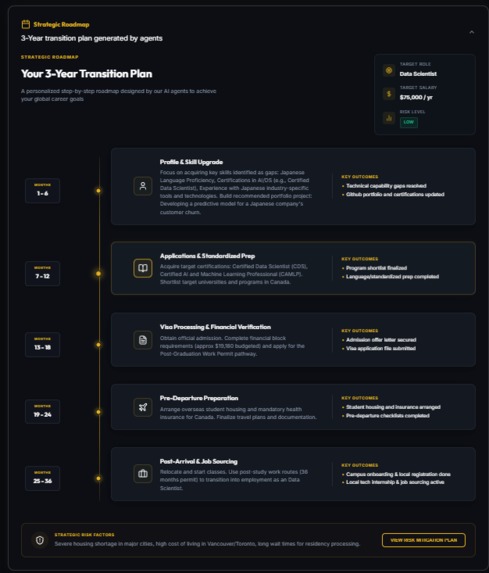AgentBridge – AI-Powered Global Career & Migration Planner – screenshot 8