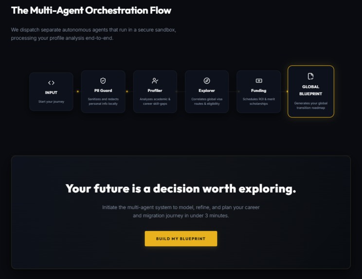 AgentBridge – AI-Powered Global Career & Migration Planner – screenshot 3