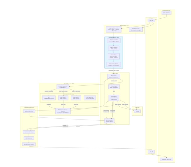 Progress Creator and Tracker – screenshot 2