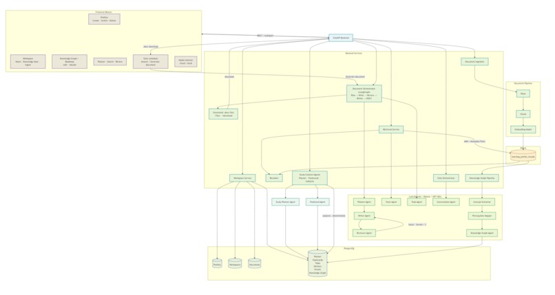 Progress Creator and Tracker – screenshot 3