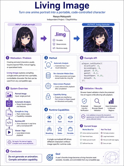 Living Image - limg – screenshot 1