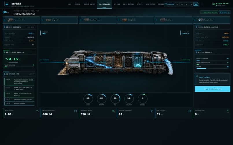 MFMS — Mobile Flood Metabolism System – screenshot 3