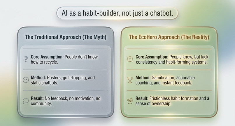 EcoHero AI: Gamifying the Green Revolution – screenshot 3