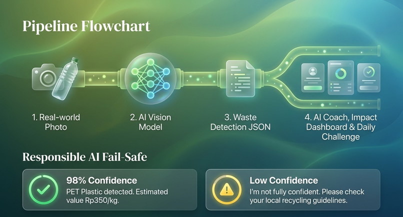 EcoHero AI: Gamifying the Green Revolution – screenshot 5