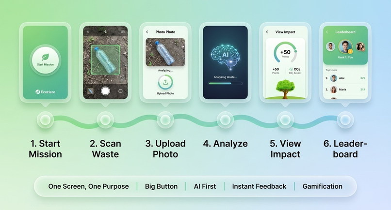 EcoHero AI: Gamifying the Green Revolution – screenshot 6