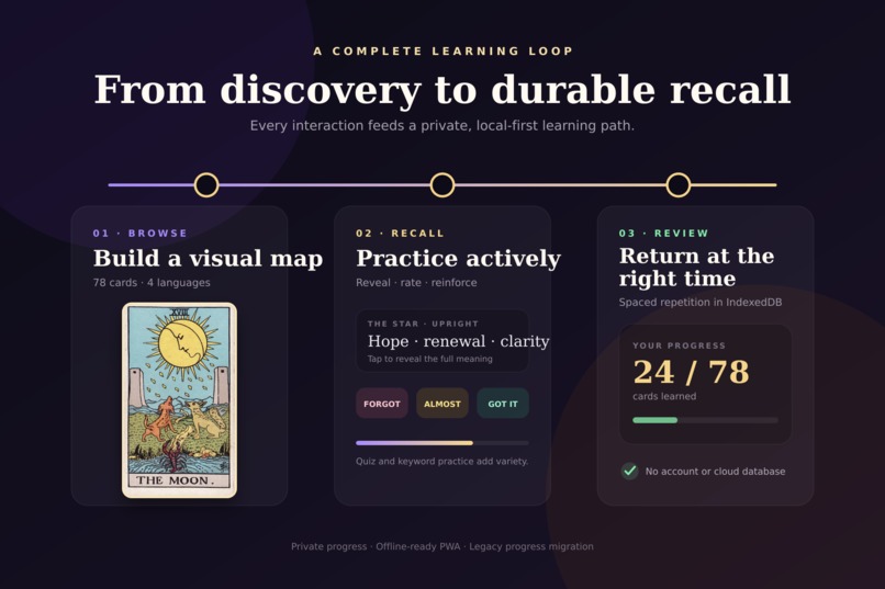 Tarot Learner Plus – screenshot 2
