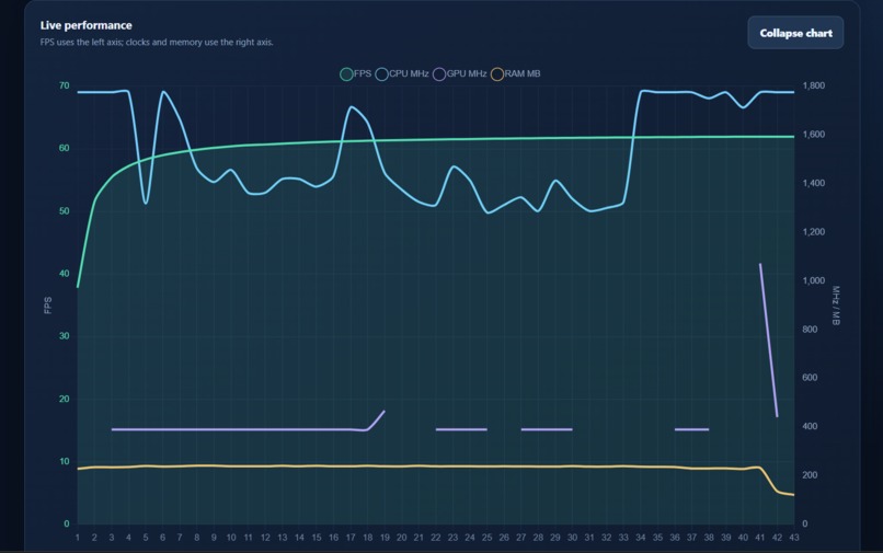 DroidPerf – screenshot 2