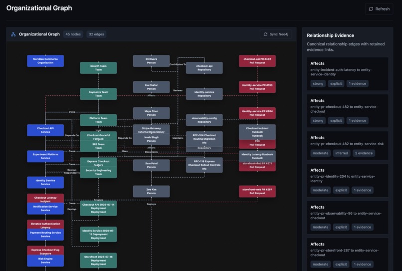 ORE - The Organizational Reasoning Engine – screenshot 4