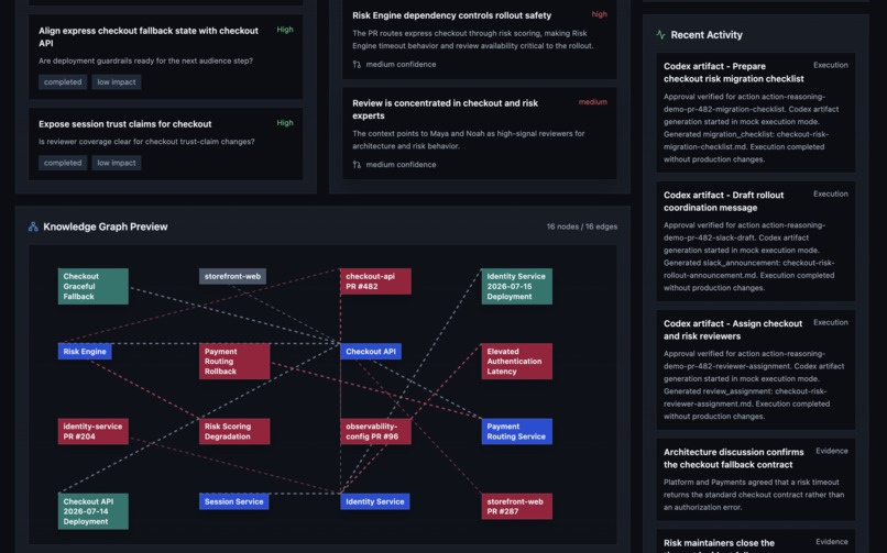 ORE - The Organizational Reasoning Engine – screenshot 2