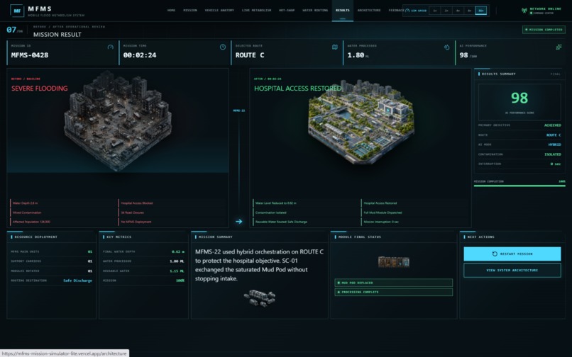 MFMS — Mobile Flood Metabolism System – screenshot 6