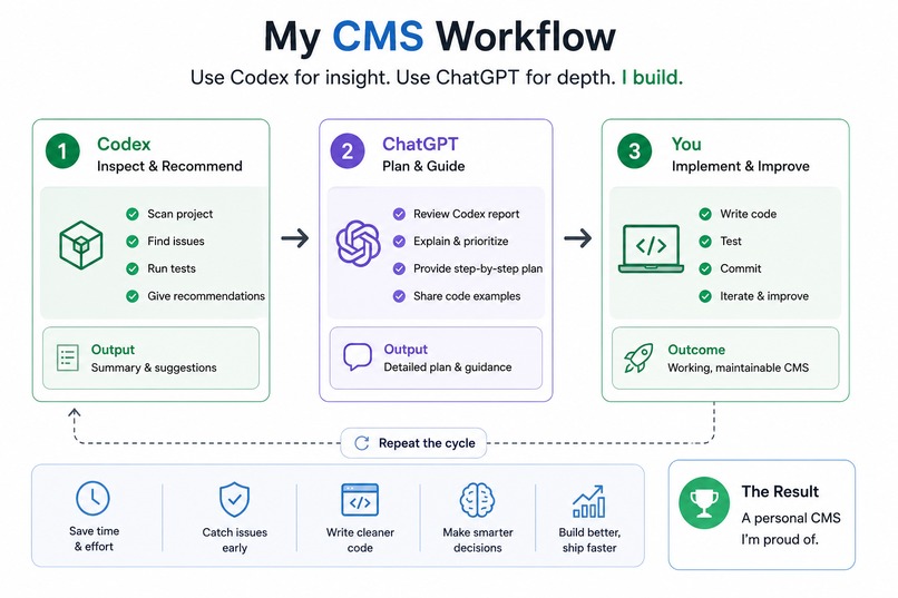Personal CMS – screenshot 11