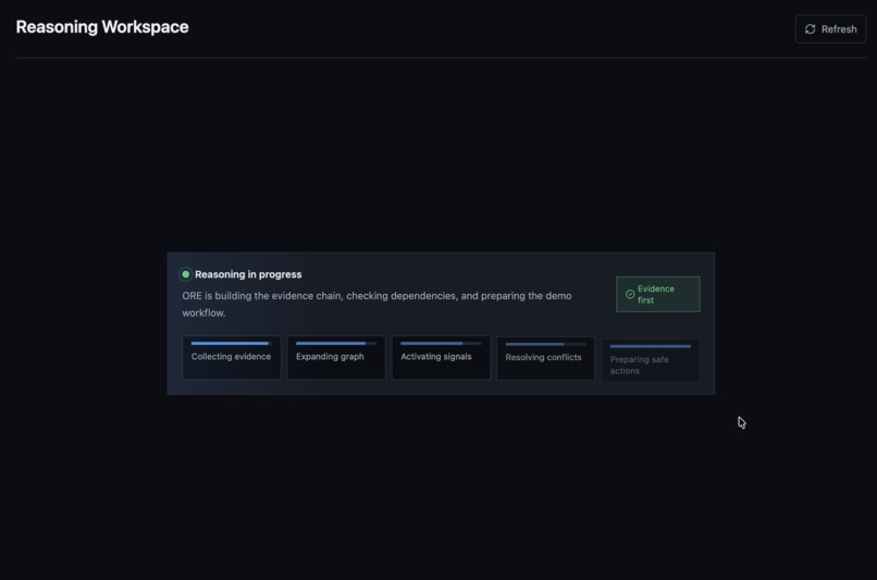 ORE - The Organizational Reasoning Engine – screenshot 5