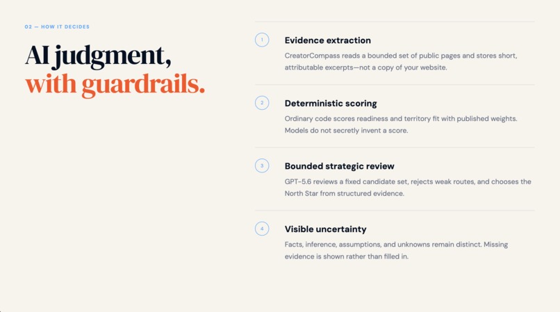 CreatorCompass – screenshot 1