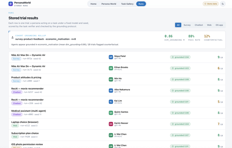 PersonaWorld – screenshot 2
