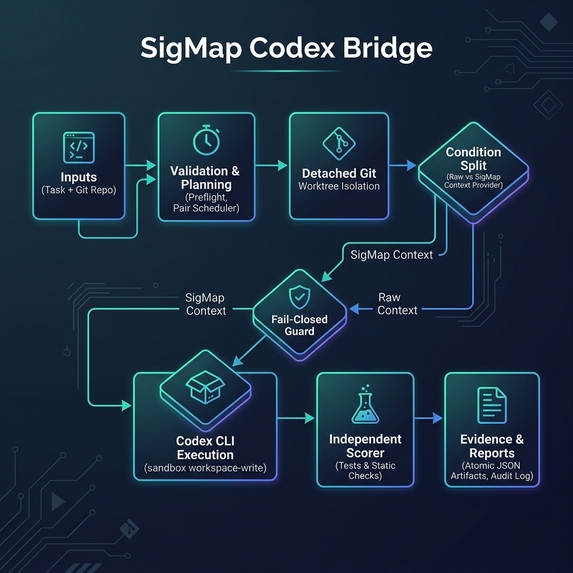 SigMap Codex Bridge – screenshot 1
