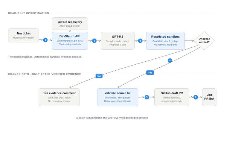 DevSleuthAgent – screenshot 1