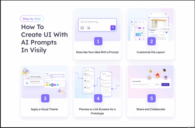 Prompt2App – screenshot 2