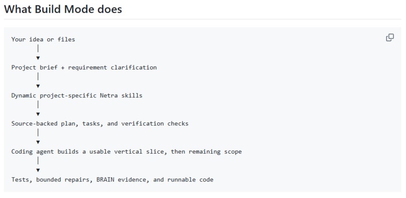 Netra – screenshot 1