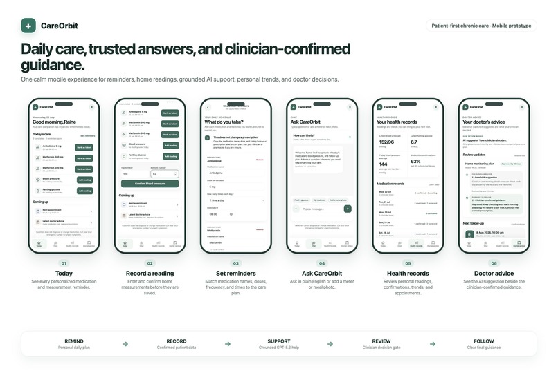 CareOrbit – screenshot 1
