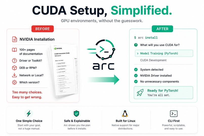 Arc — One command for a working GPU environment. – screenshot 1