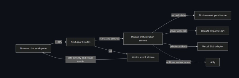 ComradeIQ – screenshot 10