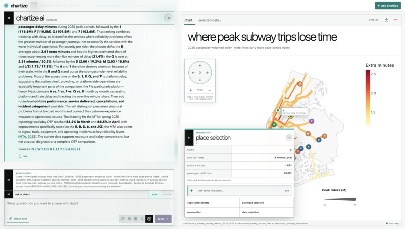 Chartize – screenshot 3
