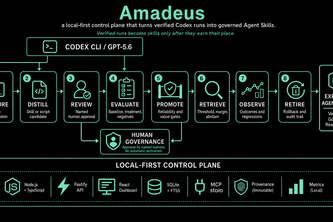 Amadeus Skill