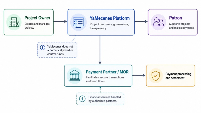 YA MECENES – screenshot 1