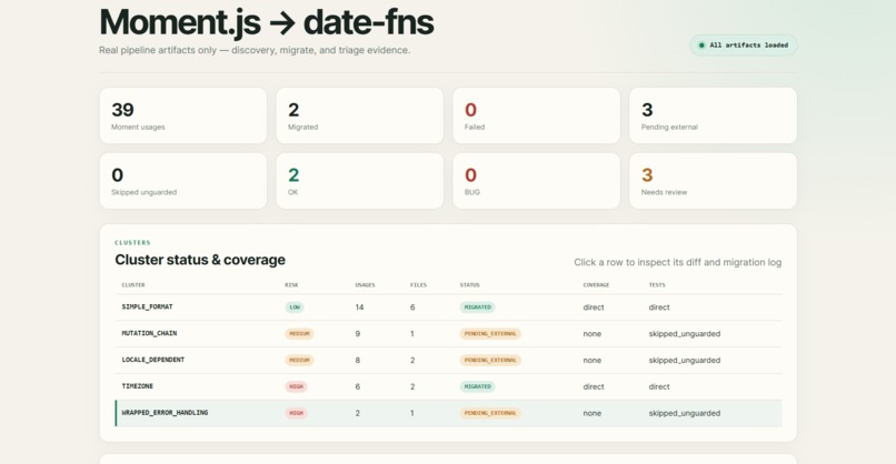AI-Powered Dependency Analyzer – screenshot 7