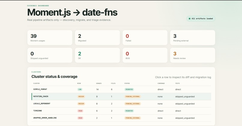 AI-Powered Dependency Analyzer – screenshot 9