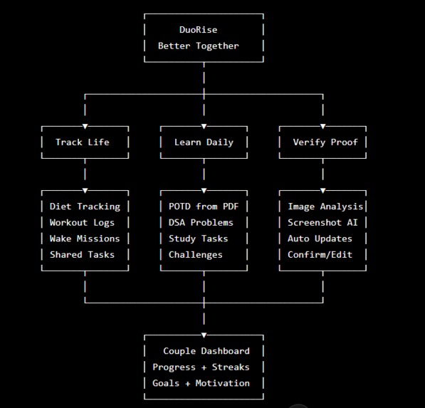 DuoGrow AI – screenshot 2