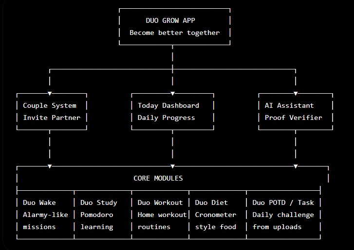 DuoGrow AI – screenshot 3