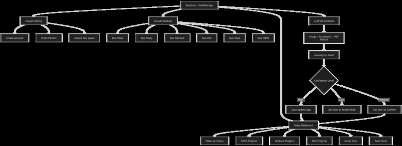 DuoGrow AI – screenshot 7