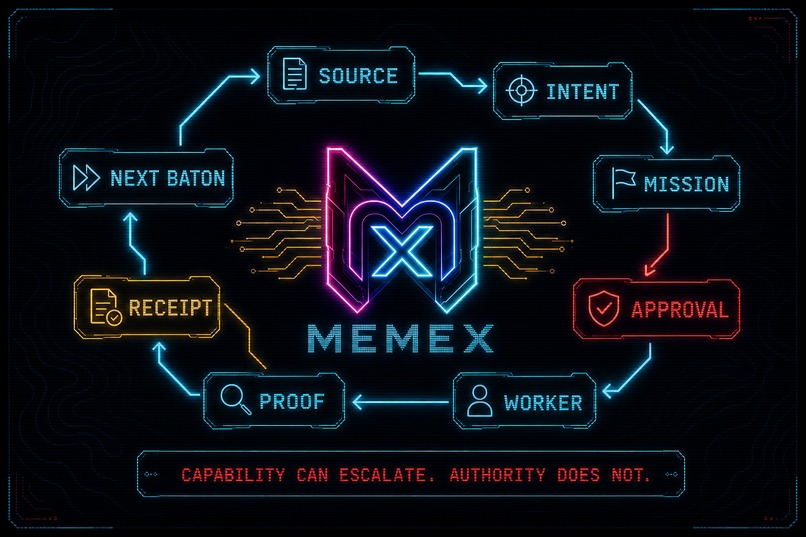 Memex Continuity Lab – screenshot 2