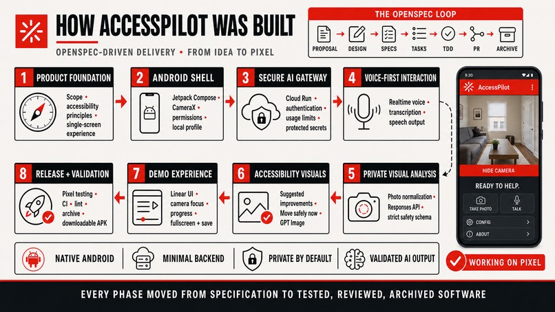 AccessPilot – screenshot 5