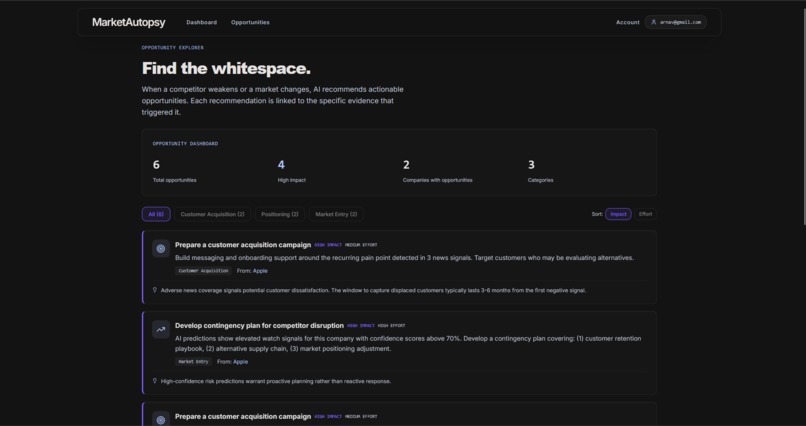  MarketAutopsy AI – screenshot 3