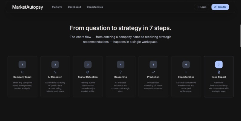  MarketAutopsy AI – screenshot 5