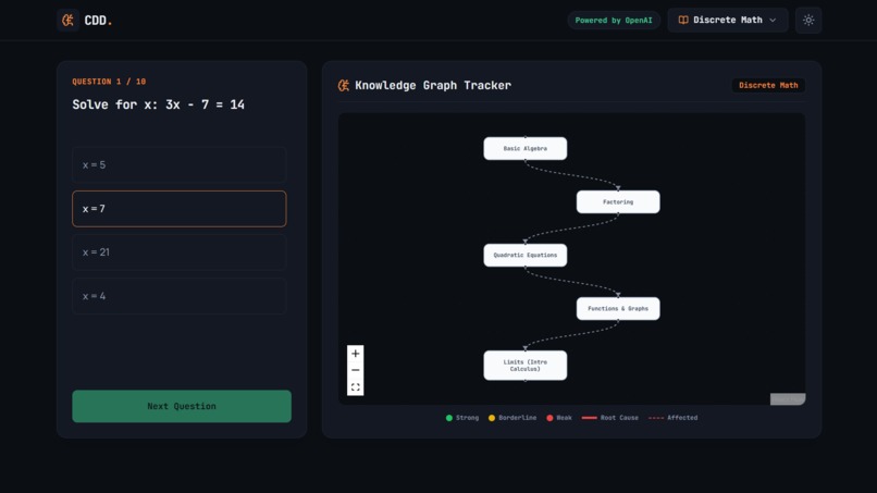 Concept dependency debugger  – screenshot 5