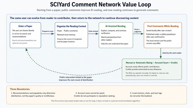 SciYard – screenshot 1