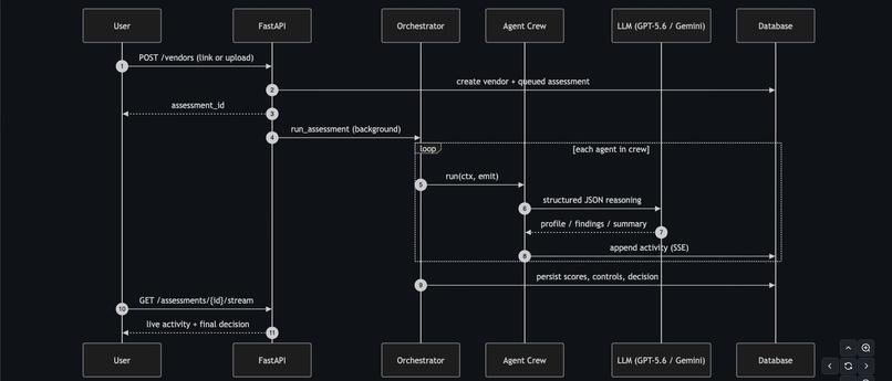 Argus — Autonomous Third-Party Risk Management Workforce – screenshot 5